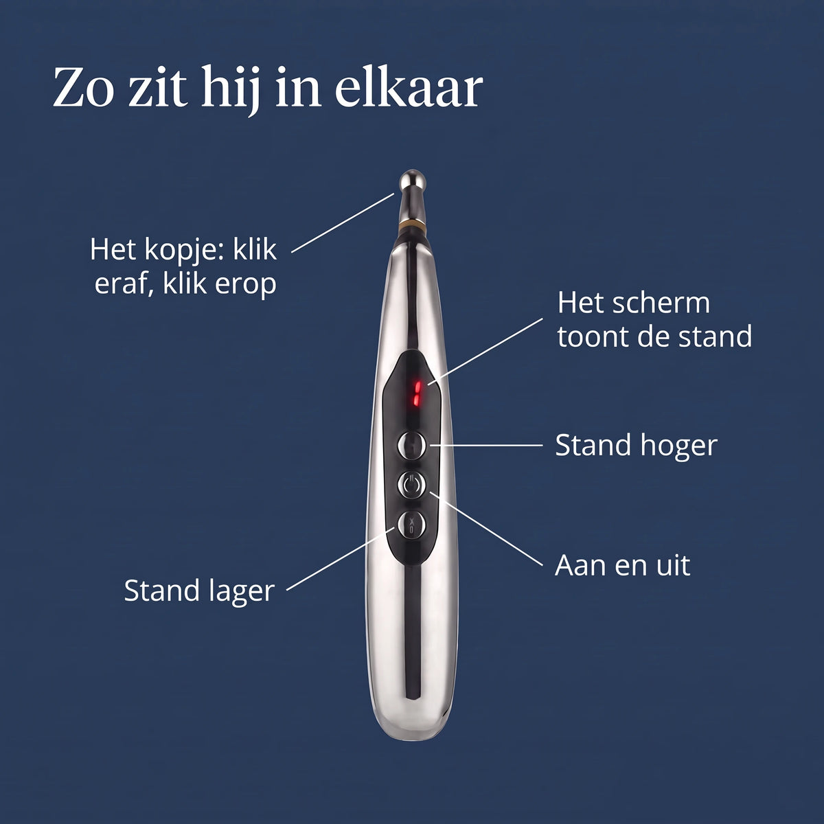 Zo zit hij in elkaar: scherm, stand hoger, aan en uit, stand lager, kopje
